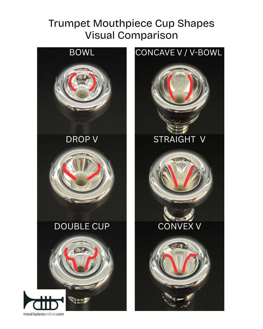Trumpet Mouthpiece Cup Shapes, a Visual Comparison.